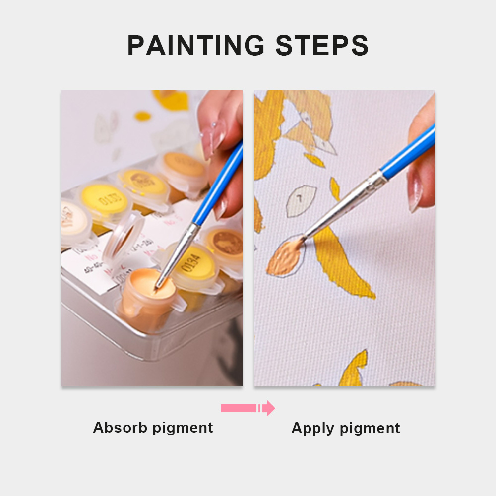 Persönliches Foto DIY Leinwand – Embroidery Translate Bewertung und Preis