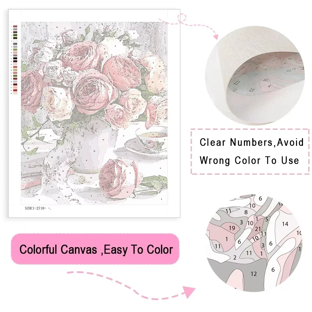 DIY Malen nach Zahlen Kits Ani – Embroidery Translate Bewertung und Preis